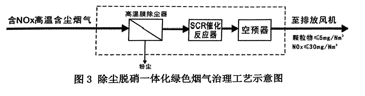 綠色新工藝助力“雙碳”戰(zhàn)略實施（如何充分利用金屬膜濾袋高溫過濾技術開發(fā)綠色工藝）