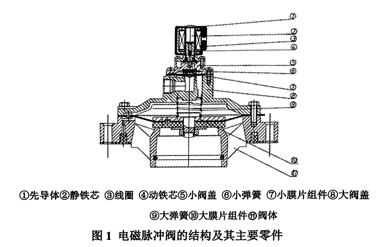 圖1 電磁脈沖閥的結(jié)構(gòu)