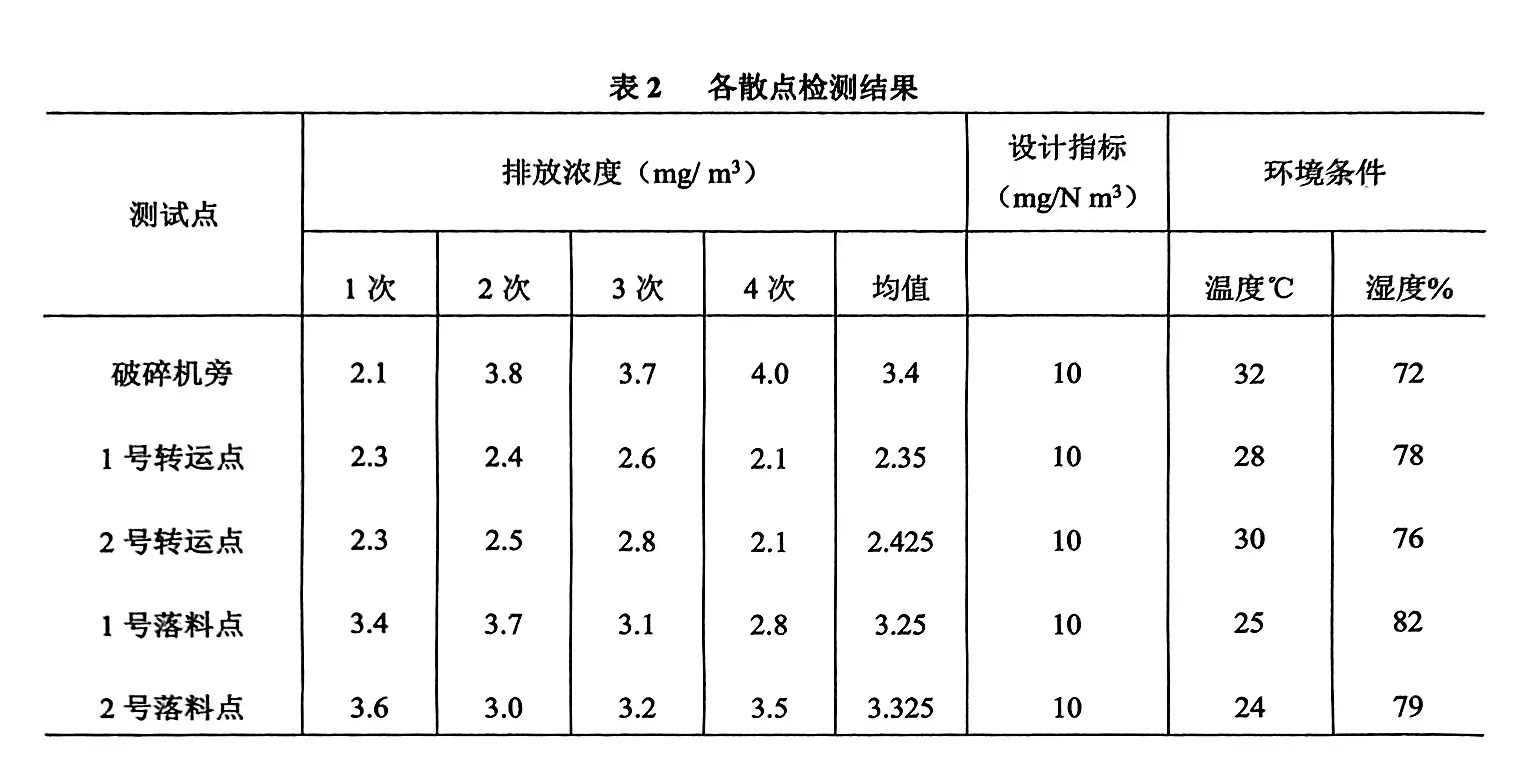 表1 各散點檢測結(jié)果